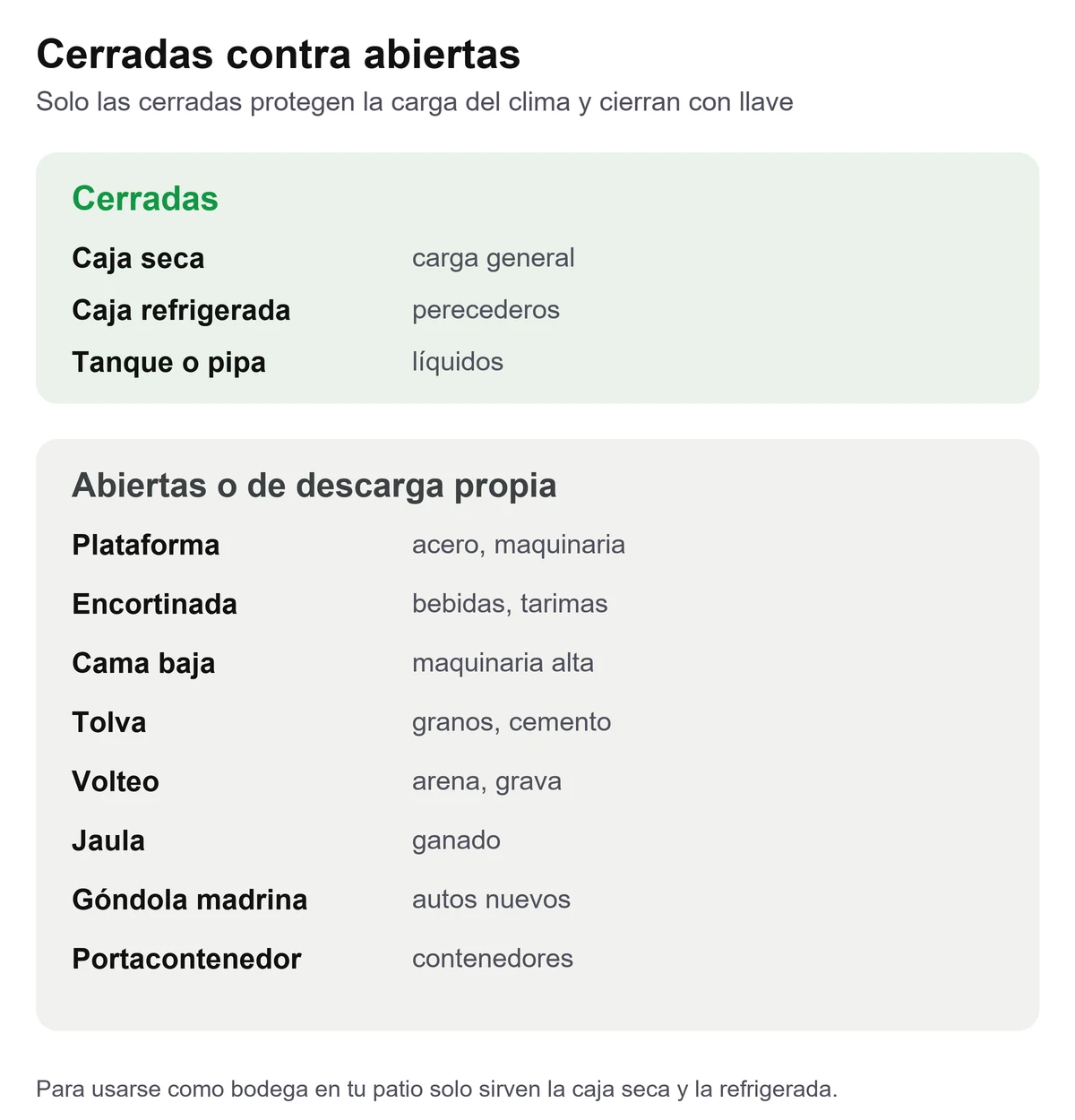 Lista de tipos de cajas de tráiler separadas en cerradas, como caja seca, refrigerada y tanque, y abiertas, como plataforma, tolva, volteo, jaula, madrina y portacontenedor