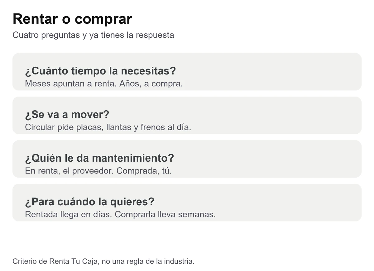 Tarjeta con cuatro preguntas para decidir entre rentar o comprar una caja seca