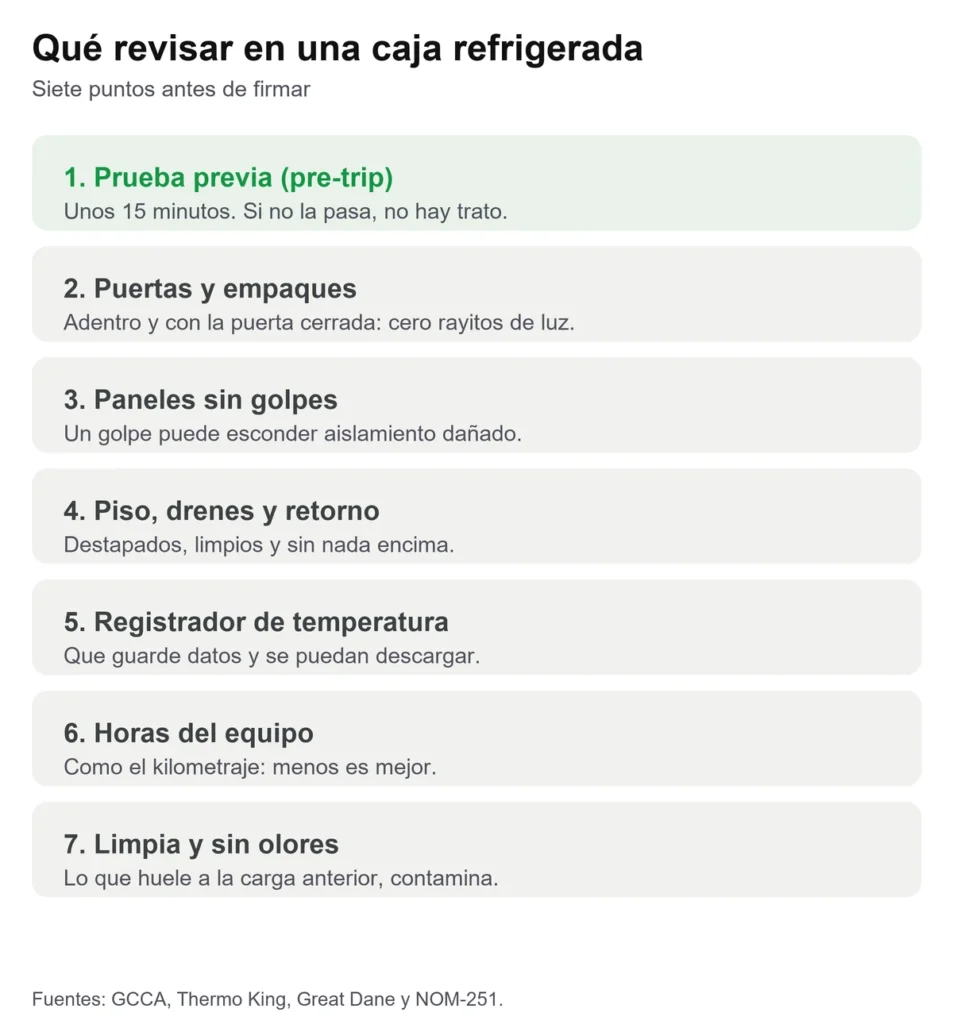 Lista de siete puntos para revisar una caja refrigerada antes de rentarla: prueba previa, puertas, paneles, piso y drenes, registrador, horas del equipo y limpieza